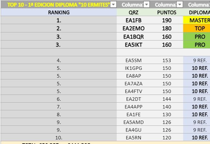 RANKING FINAL DIPLOMA 